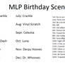 MLP Birthday Scenario Quiz