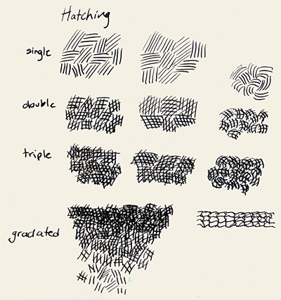 Tips and Tricks: Pen and Ink Techniques Article by Khallandra on DeviantArt