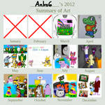 Art Summary 2012 by Anko6