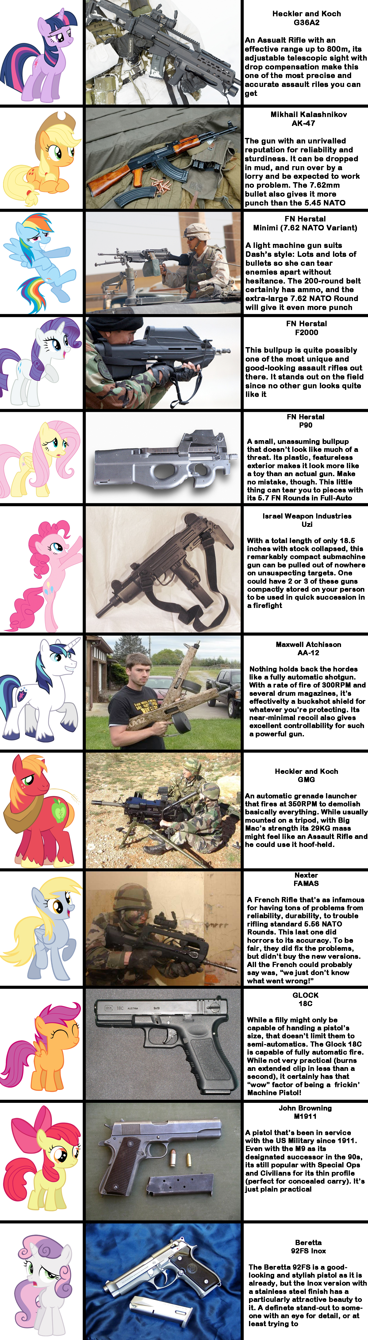 If the Mane Six (And More) went Gun Shopping...