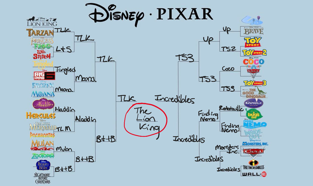 Disney Pixar Bracket By SnowingRoses On DeviantArt