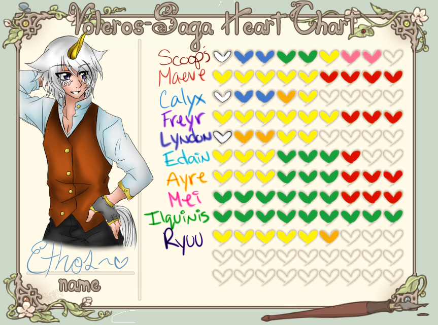 VolSa HeartChart: Ethos