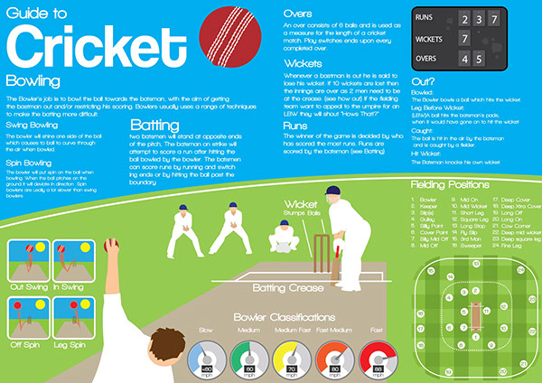 Guide to Cricket