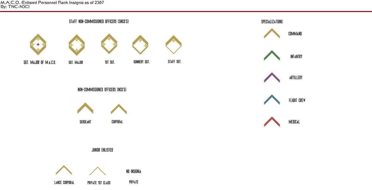 Rcso Ranks M.A.C.O. Enlisted Personnel Rank Insignia (update) by TNC-N3Cl on ...