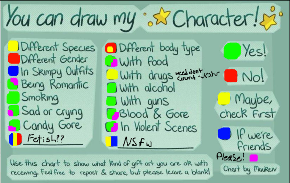 chart thing by Pineapplecatman on DeviantArt