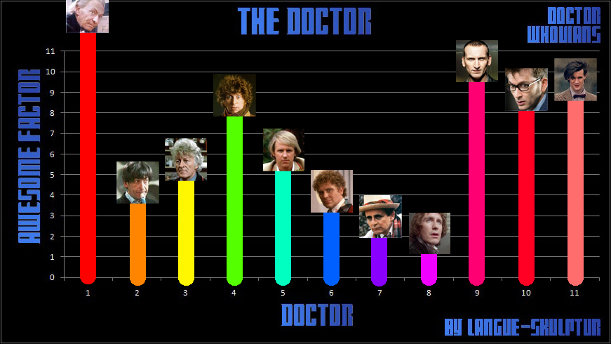 Doctor Chart Meme