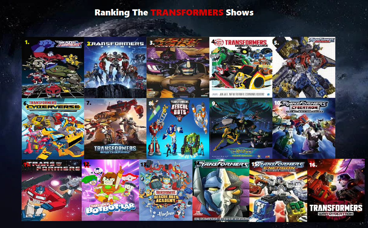 Top 10 transformers online series