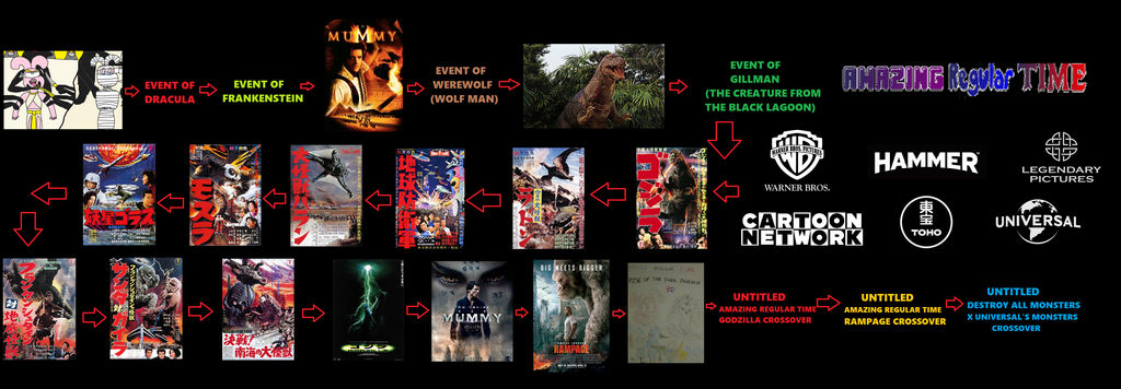 Amazing Regular Time Timeline by SuperDrewBros on DeviantArt