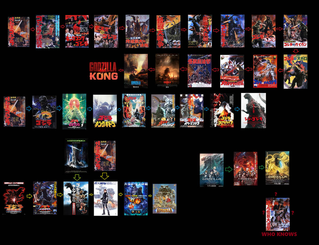 Ultimate Godzilla's Timeline by SuperDrewBros on DeviantArt