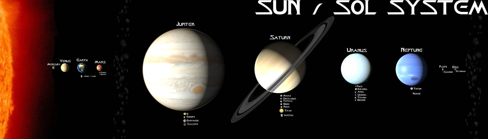 Sun / Sol System by Reesecandy2003 on DeviantArt