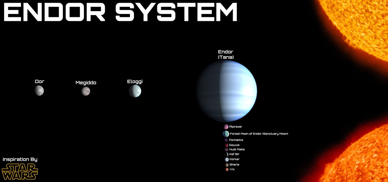 Star Wars: Endor System by Reesecandy2003 on DeviantArt