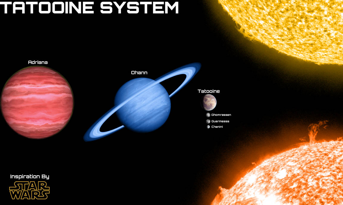 Star System Deviantart Star Wars: Tatooine System by Reesecandy2003 on DeviantArt