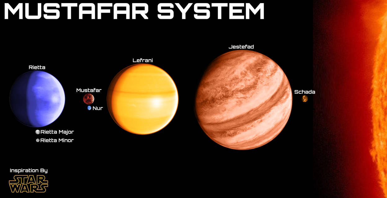 Star Wars: Mustafar System by Reesecandy2003 on DeviantArt
