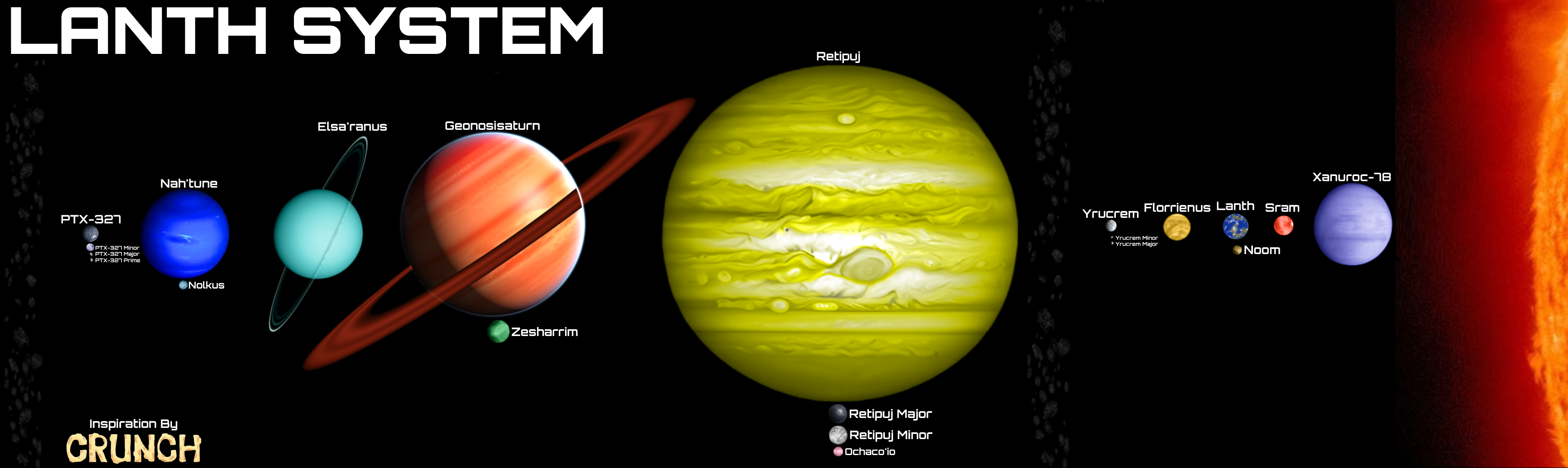 Lanth Unit Crunch: Lanth System by Reesecandy2003 on DeviantArt