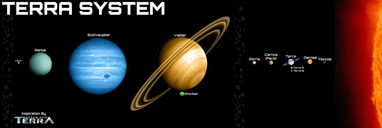 Battle for Terra: Terra System by Reesecandy2003 on DeviantArt