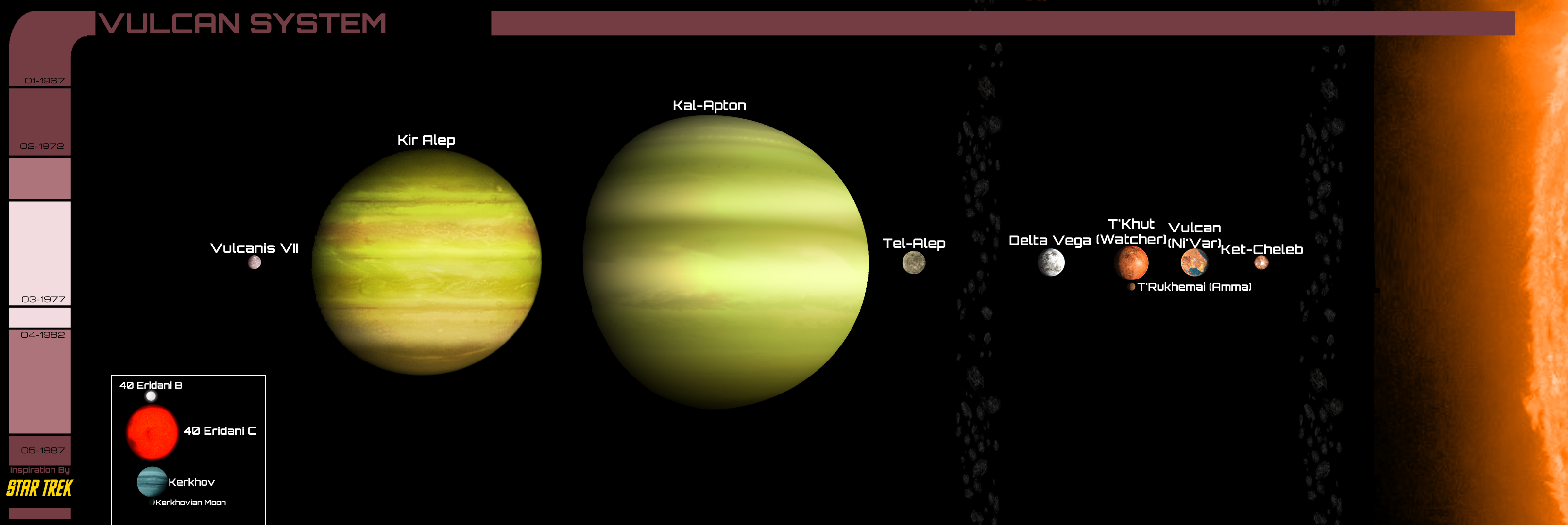 Solar Deviant Star Trek: Vulcan System by Reesecandy2003 on DeviantArt