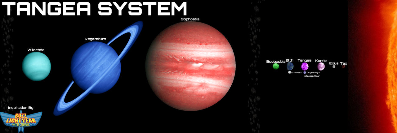 Tangea BLoSC/TS: Tangea System V2 by Reesecandy2003 on DeviantArt