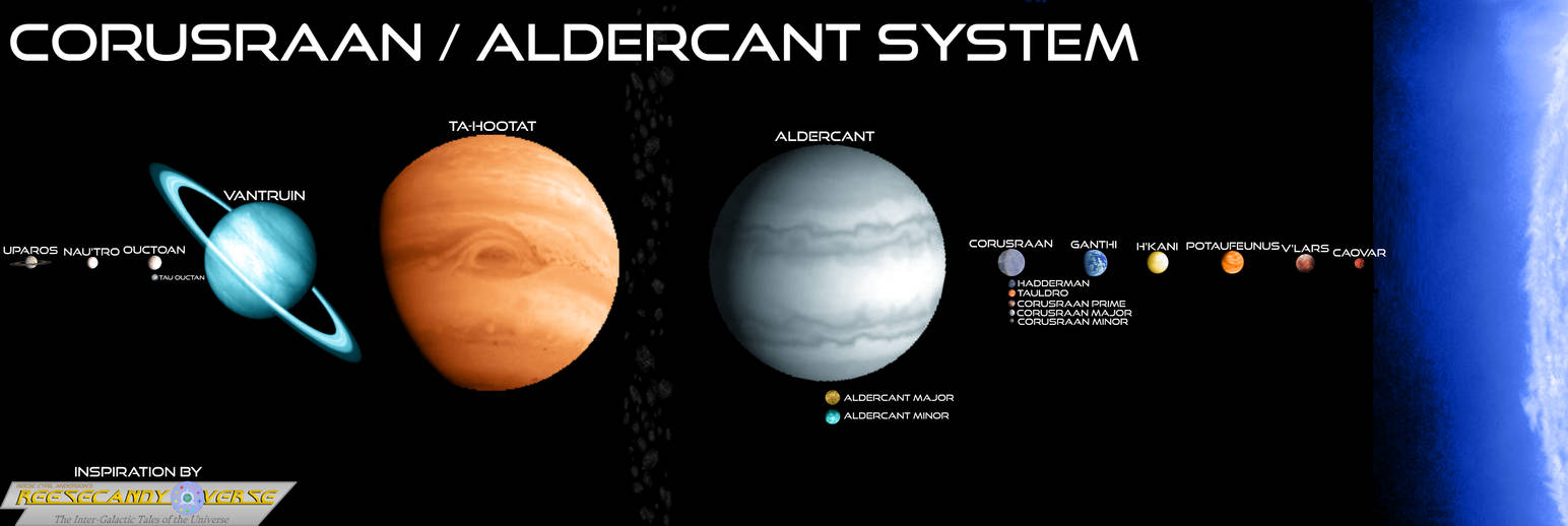 Corusraan/Aldercant System - Reimagined by Reesecandy2003 on DeviantArt