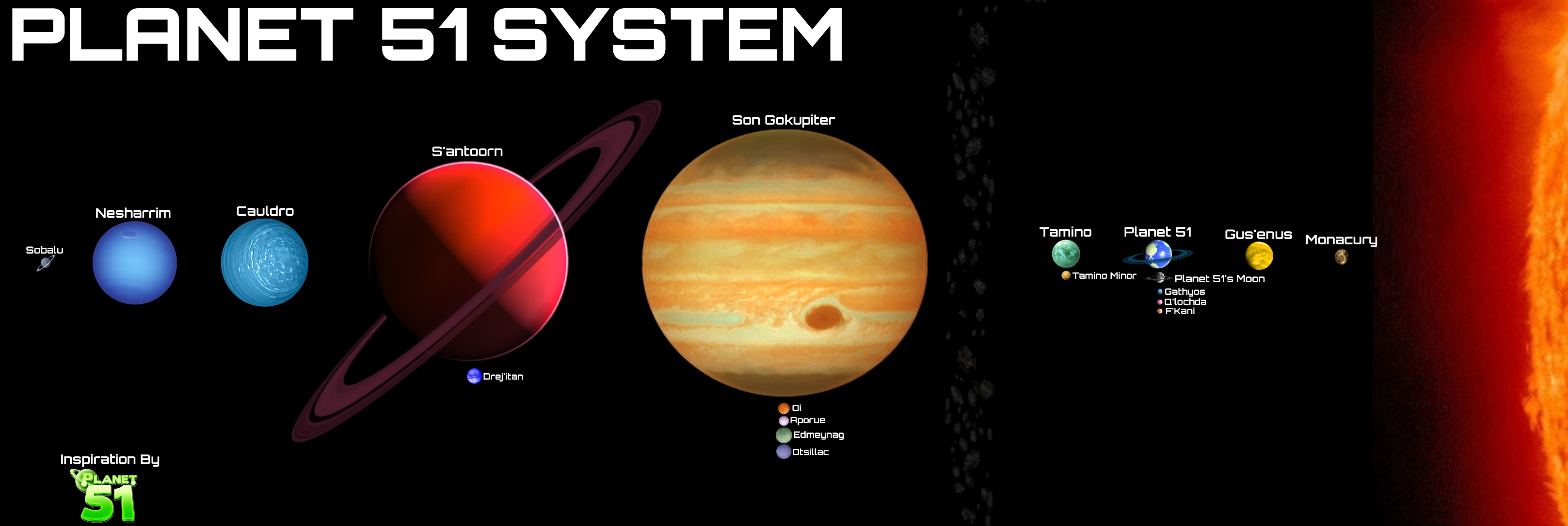 Planet 51: Planet 51 System by Reesecandy2003 on DeviantArt