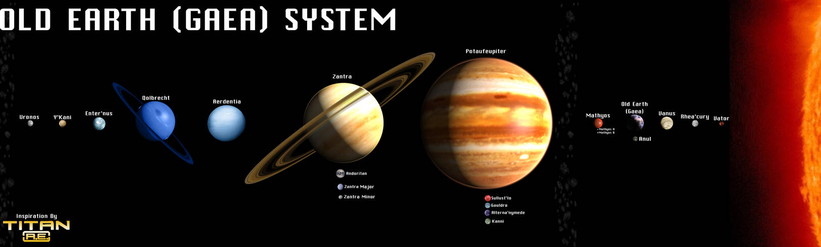 Titan A.E.: Old Earth System by Reesecandy2003 on DeviantArt