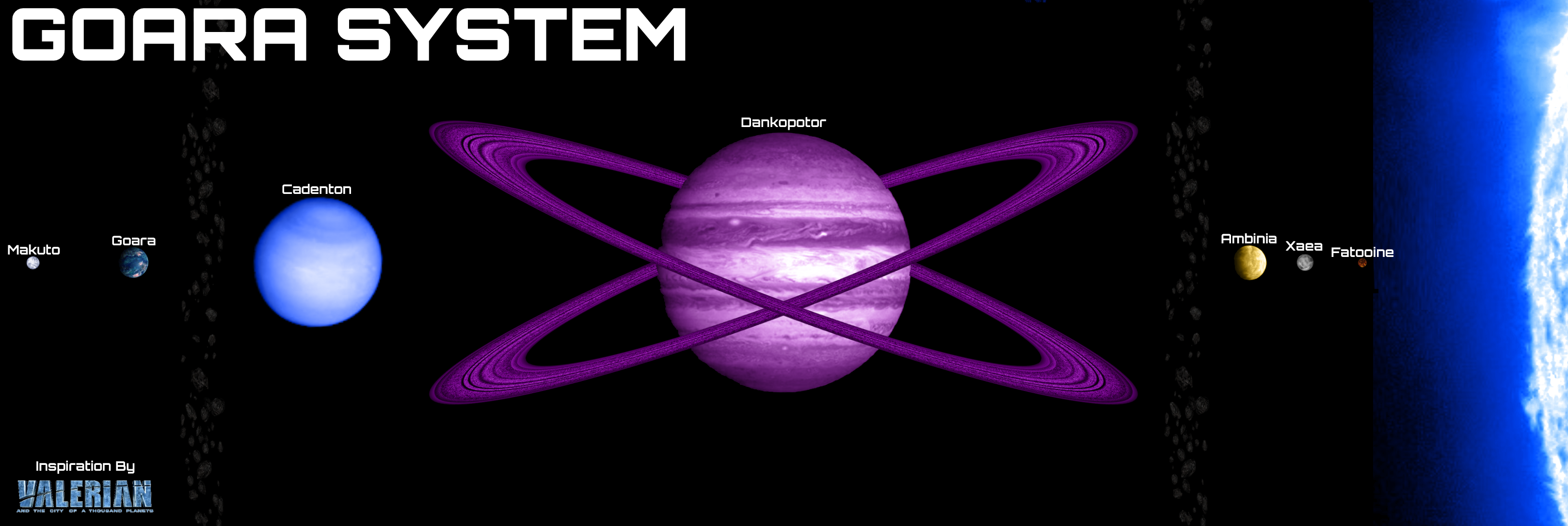 Goata System VATCoATP: Goara System by Reesecandy2003 on DeviantArt