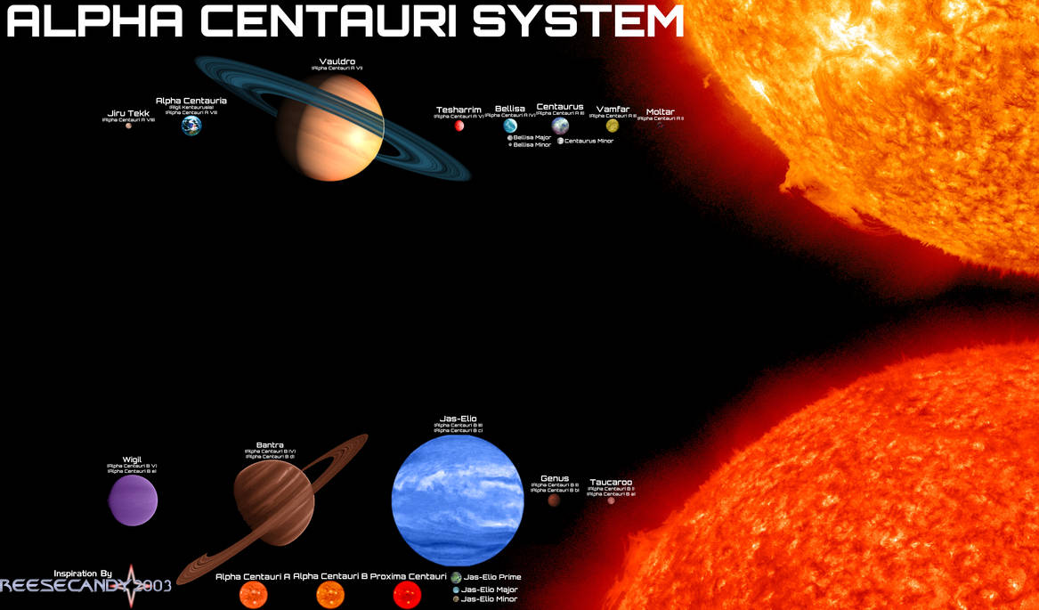 Alpha Centauri System - Reimagined by Reesecandy2003 on DeviantArt