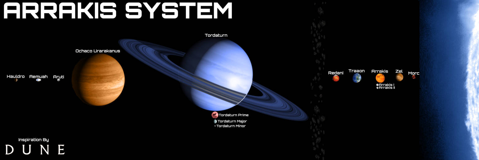 Dune Arrakis System by Reesecandy2003 on DeviantArt