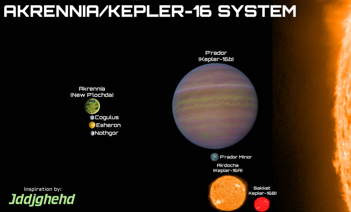 Kepler-16 (Akrennia) System (Jddjghehd version) by Reesecandy2003 on ...