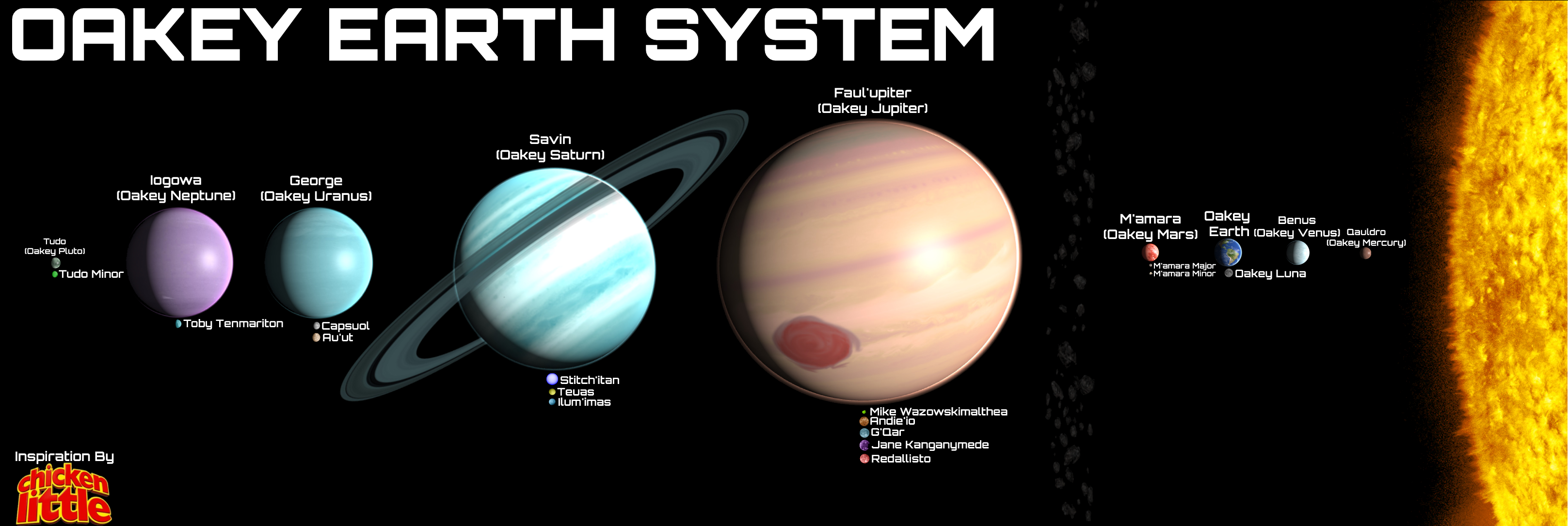 Chicken Little: Oakey Earth System by Reesecandy2003 on DeviantArt