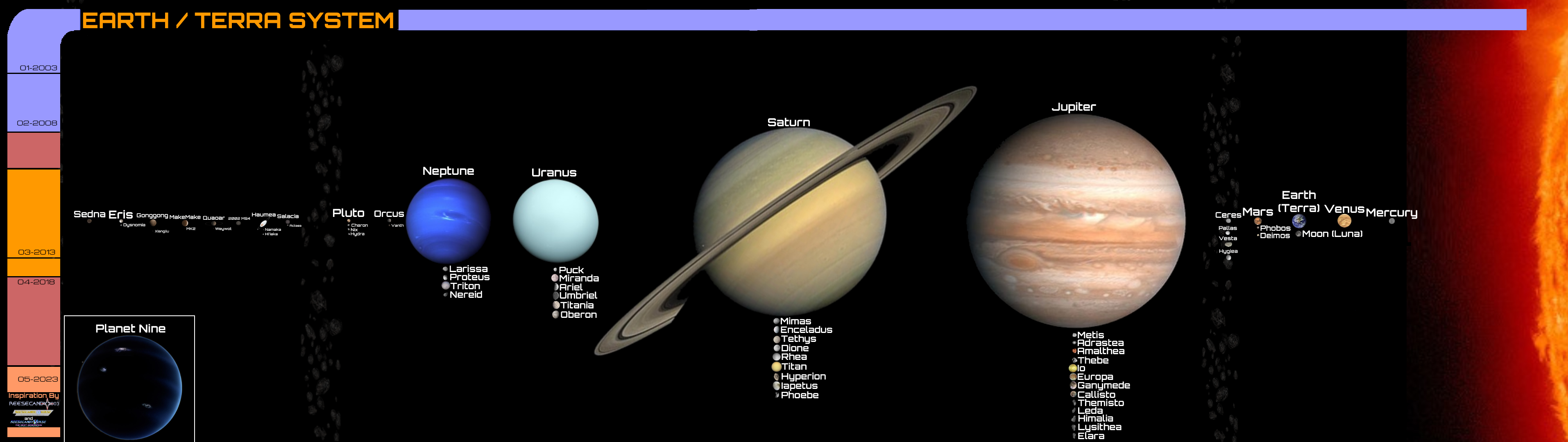Earth System - Reimagined! by Reesecandy2003 on DeviantArt