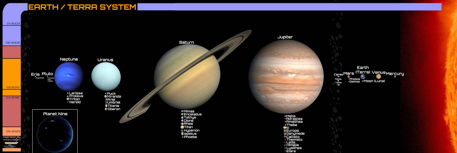 Earth System - Reimagined! by Reesecandy2003 on DeviantArt