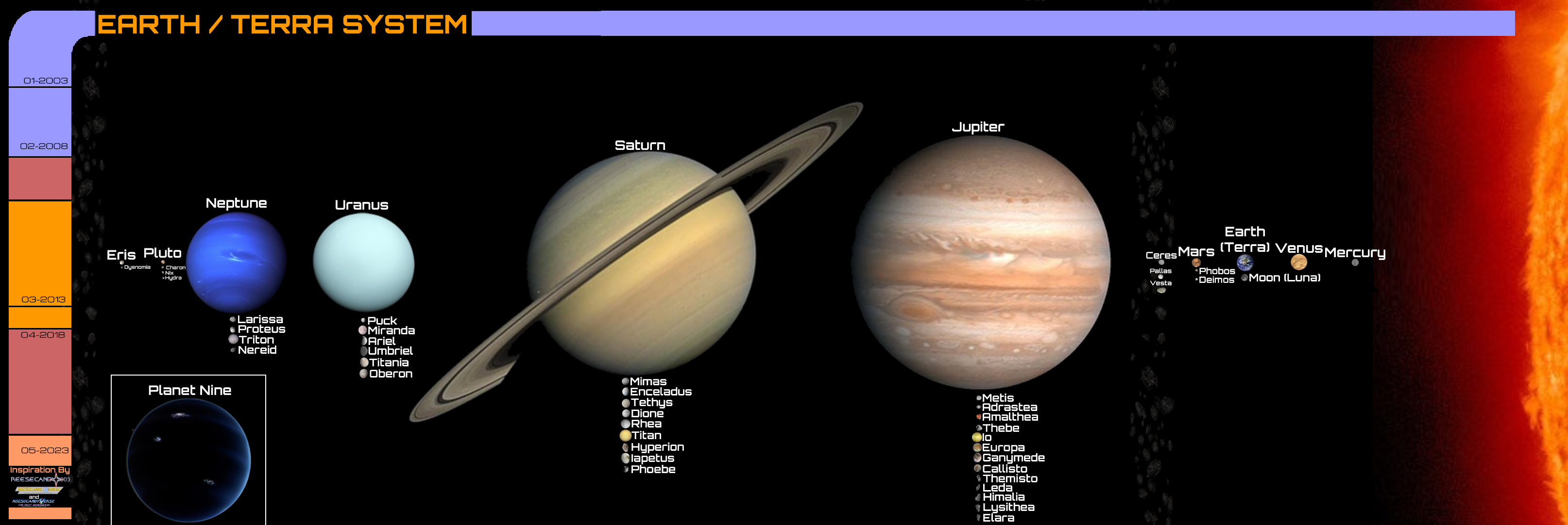 Earth System - Reimagined! by Reesecandy2003 on DeviantArt