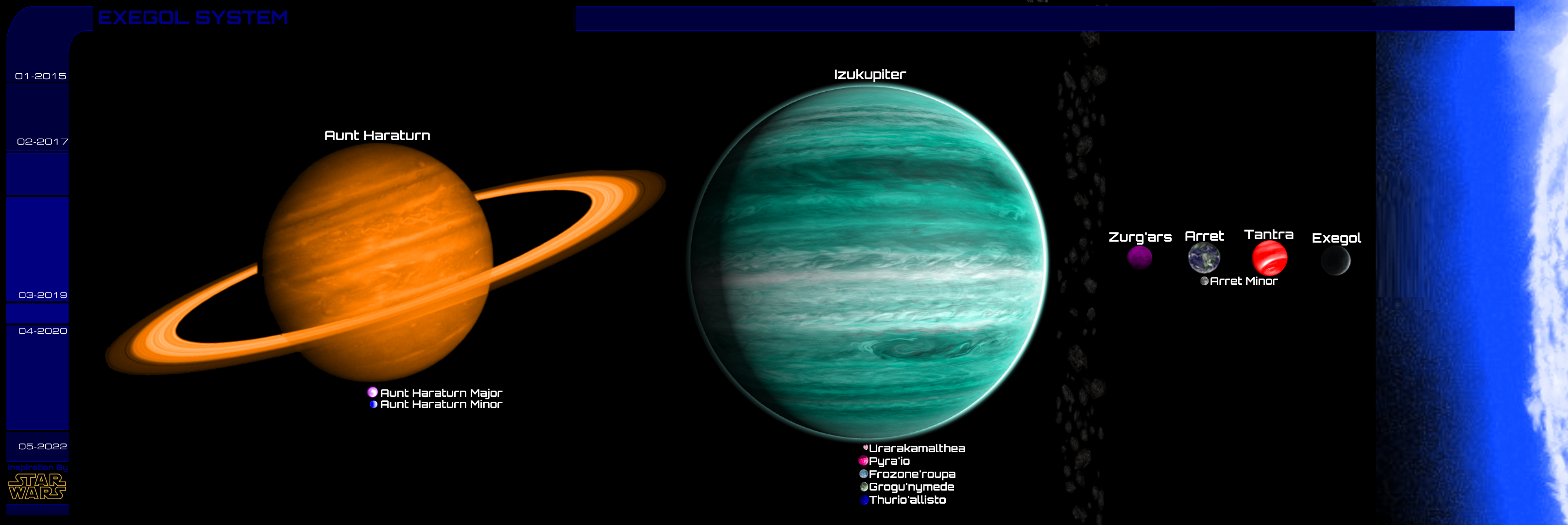 Exogal Star Wars - Exegol System by Reesecandy2003 on DeviantArt