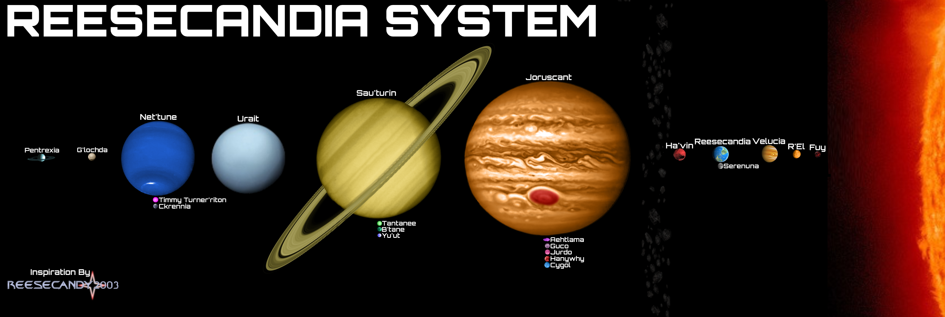 Reesecandia System by Reesecandy2003 on DeviantArt