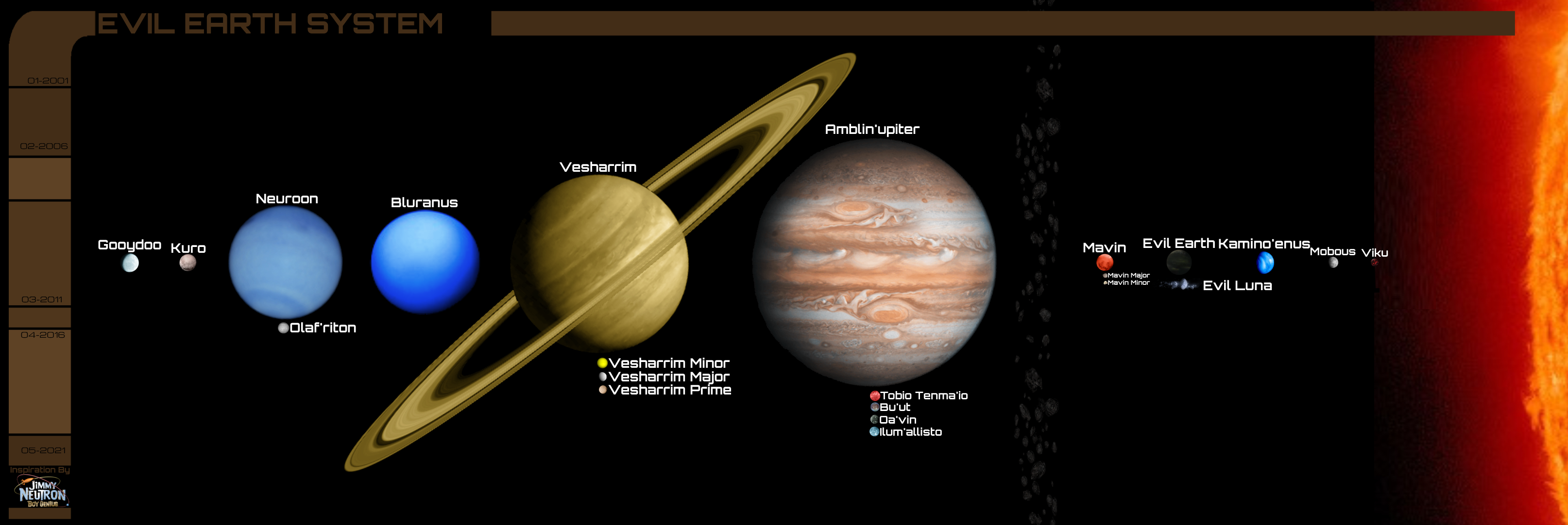 Jimmy Neutron Boy Genius: Evil Earth System by Reesecandy2003 on DeviantArt