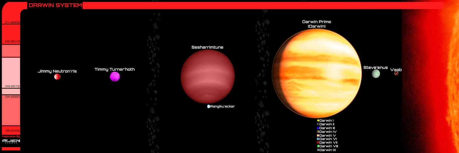Alien Planet: Darwin System by Reesecandy2003 on DeviantArt