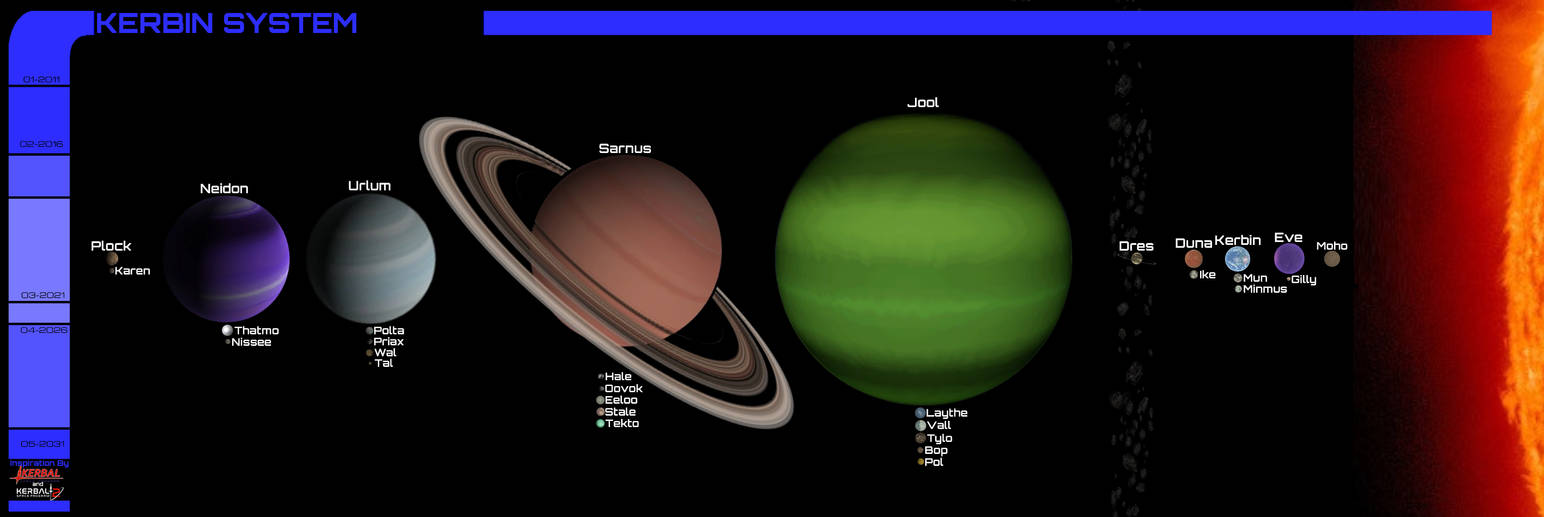 Kerbal Space Program: Kerbin System by Reesecandy2003 on DeviantArt