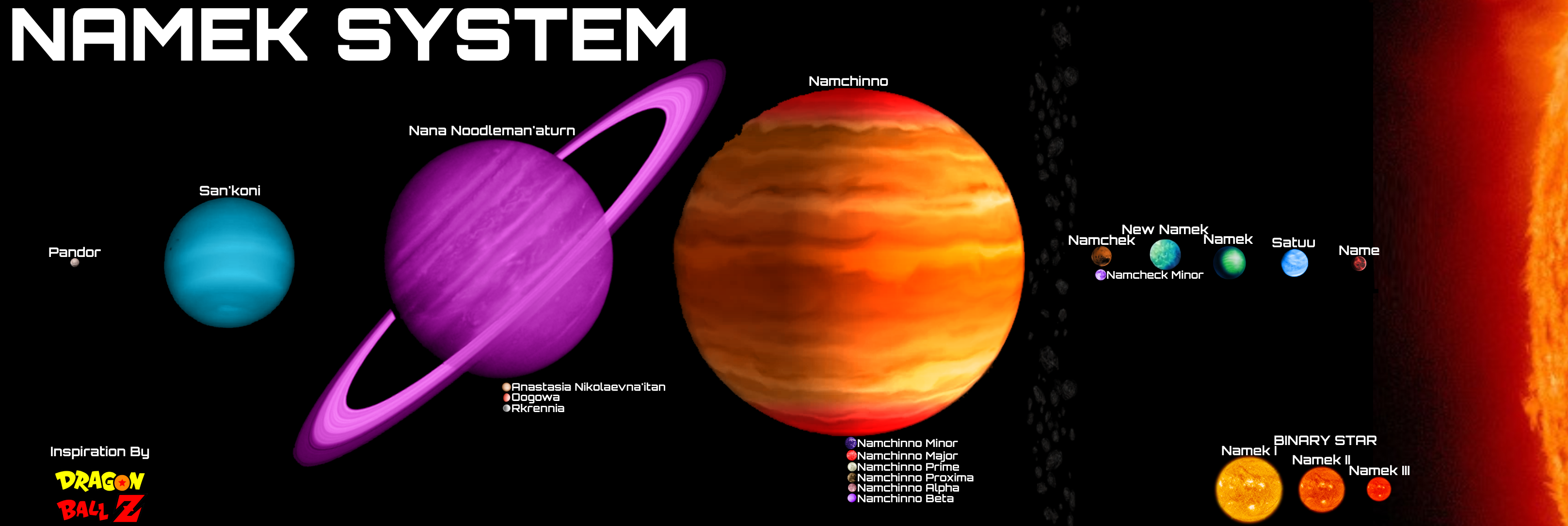 Namek Map Dragon Ball Z: Namek System by Reesecandy2003 on DeviantArt