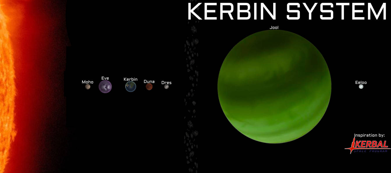 Kerbal Space Program: Kerbin System (Original) by Reesecandy2003 on ...