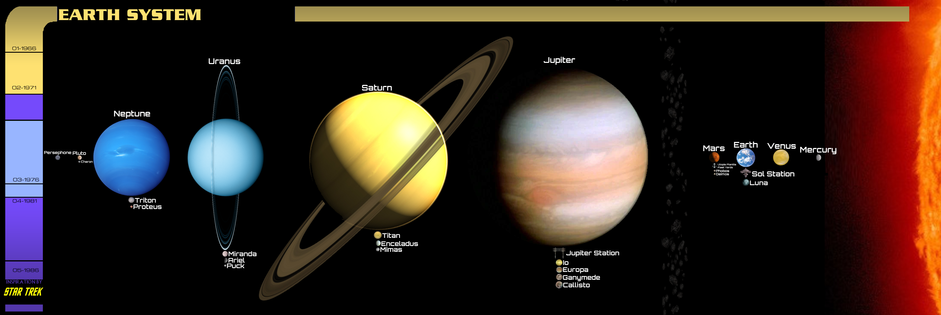 Star System Deviantart Star Trek: Earth System by Reesecandy2003 on DeviantArt