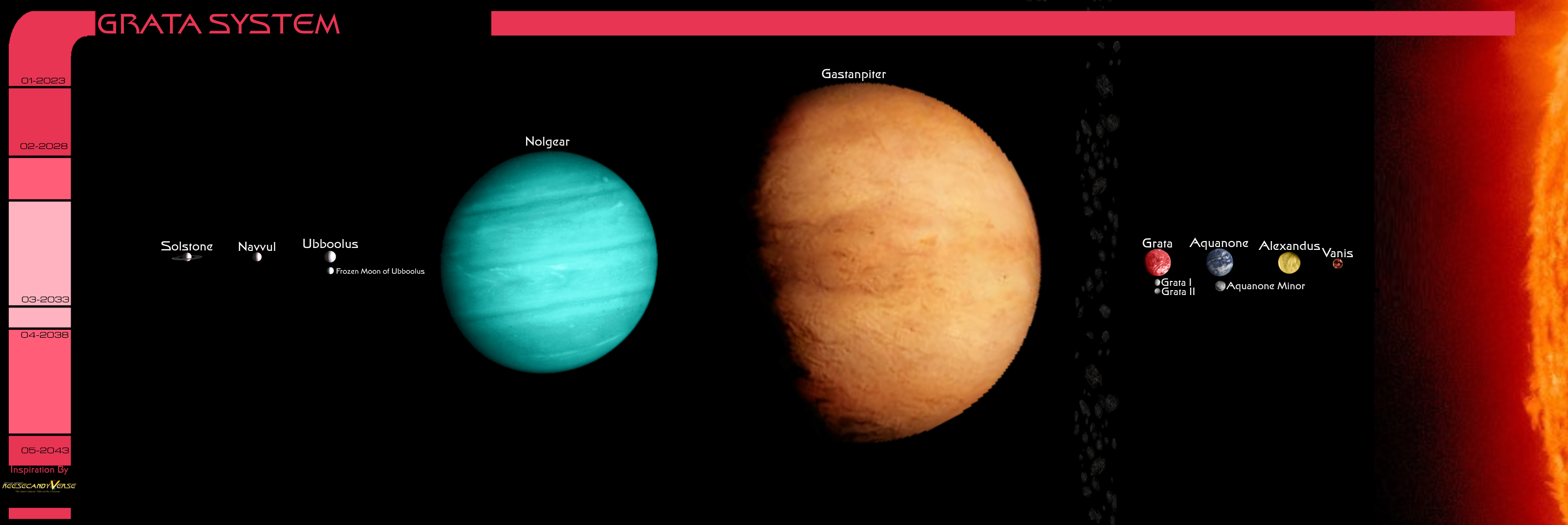 Reesecandyverse: Grata System by Reesecandy2003 on DeviantArt