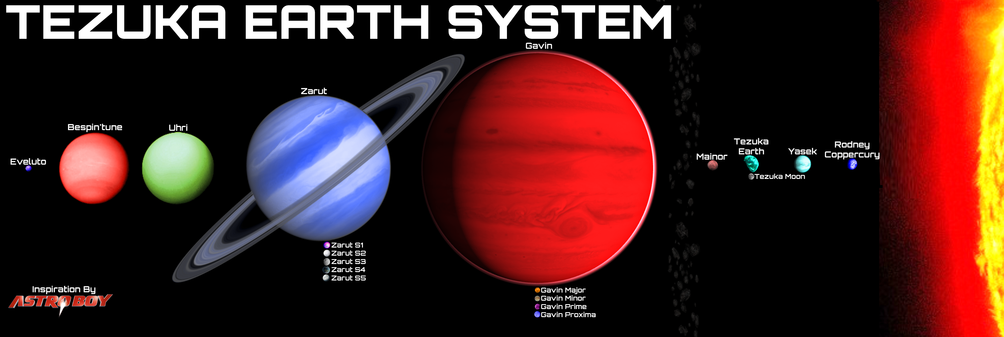 Astro Boy - Tezuka Earth System by Reesecandy2003 on DeviantArt