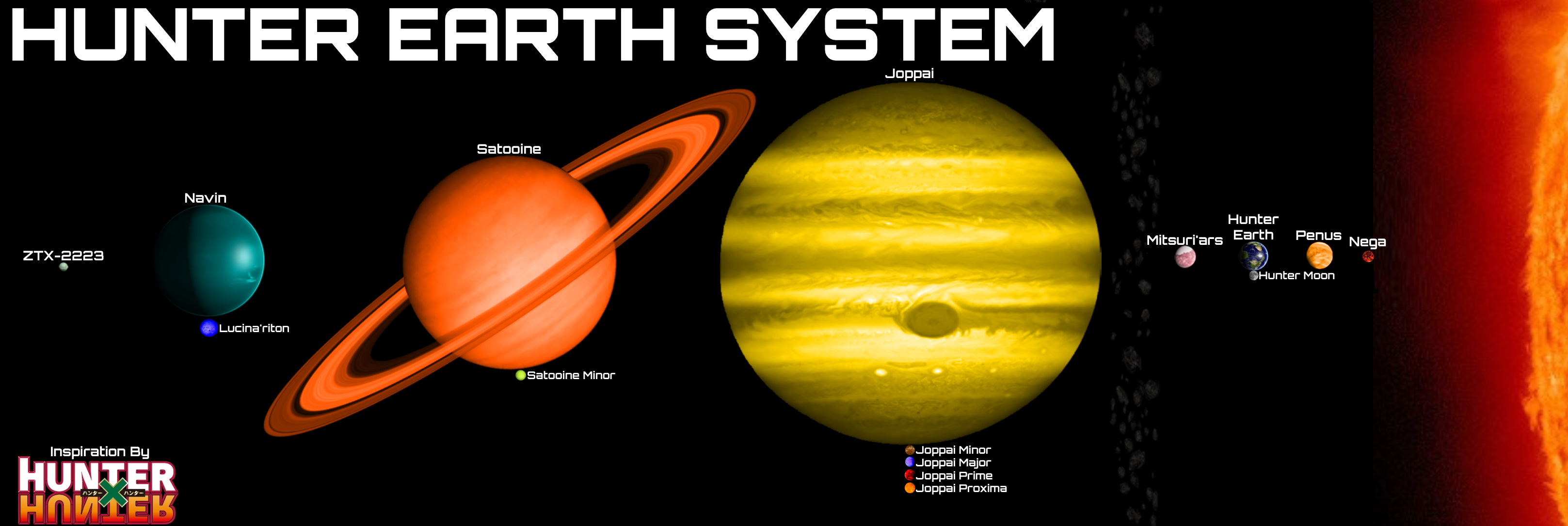 Hunter X Hunter - Hunter Earth System by Reesecandy2003 on DeviantArt