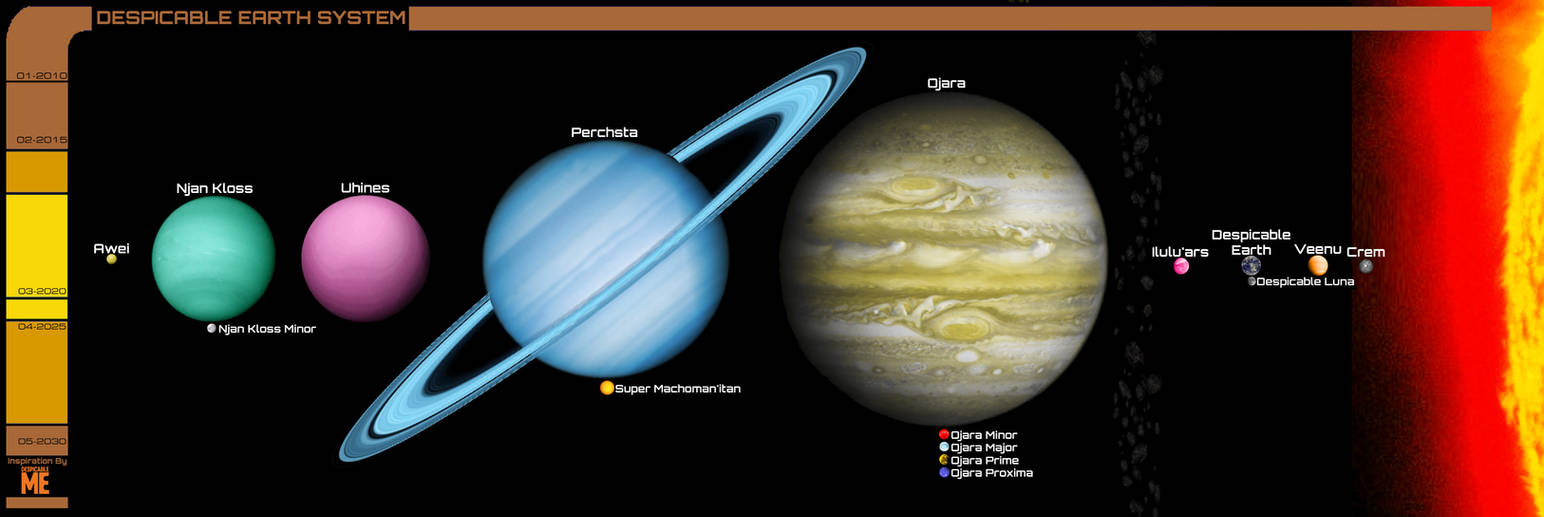 Despicable Me - Despicable Earth System by Reesecandy2003 on DeviantArt