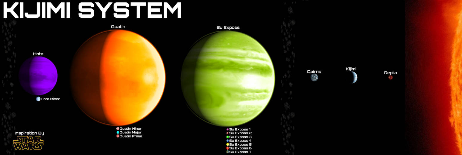 Star Wars: Kijimi System by Reesecandy2003 on DeviantArt
