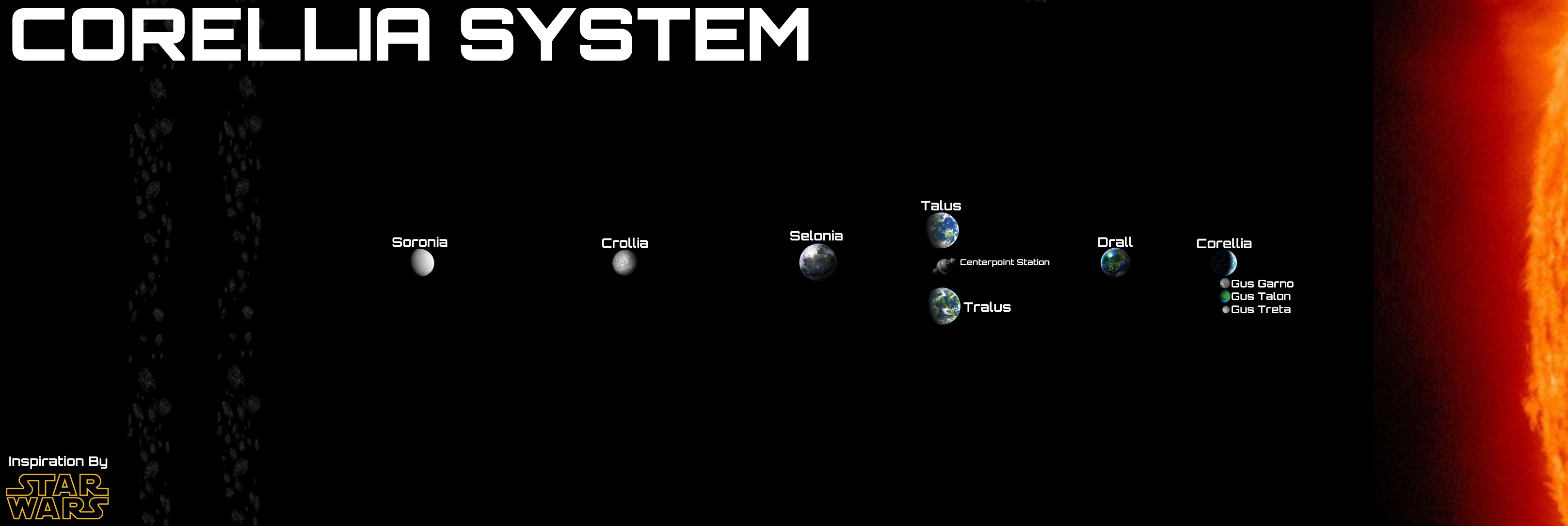 Star Wars: Corellia System by Reesecandy2003 on DeviantArt