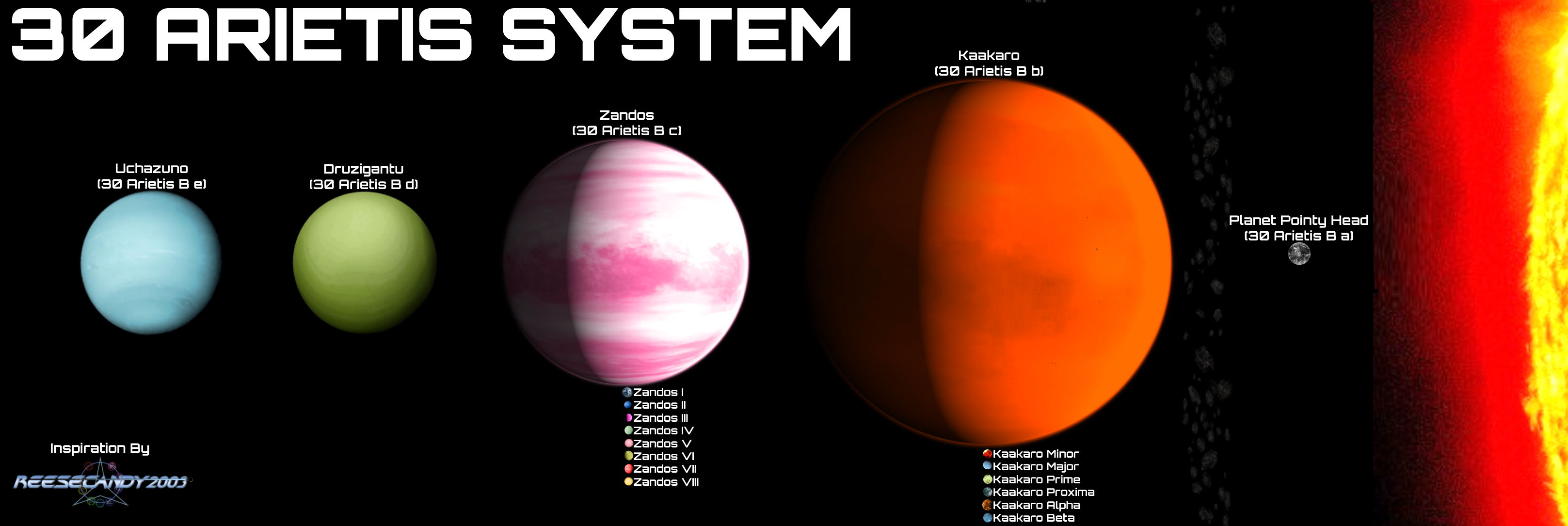 30 Arietis System Reimagined by Reesecandy2003 on DeviantArt