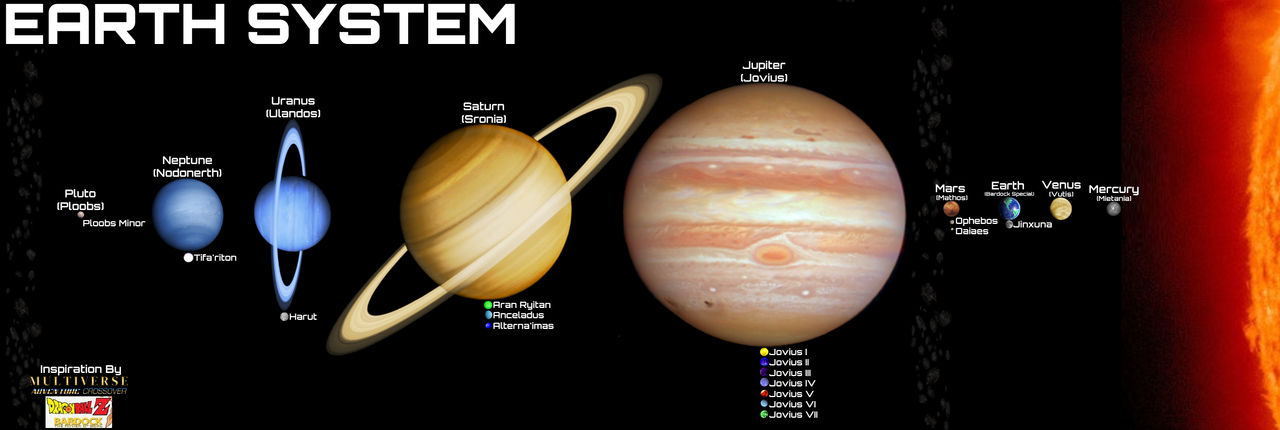 MAC and DBZ: Earth System by Reesecandy2003 on DeviantArt