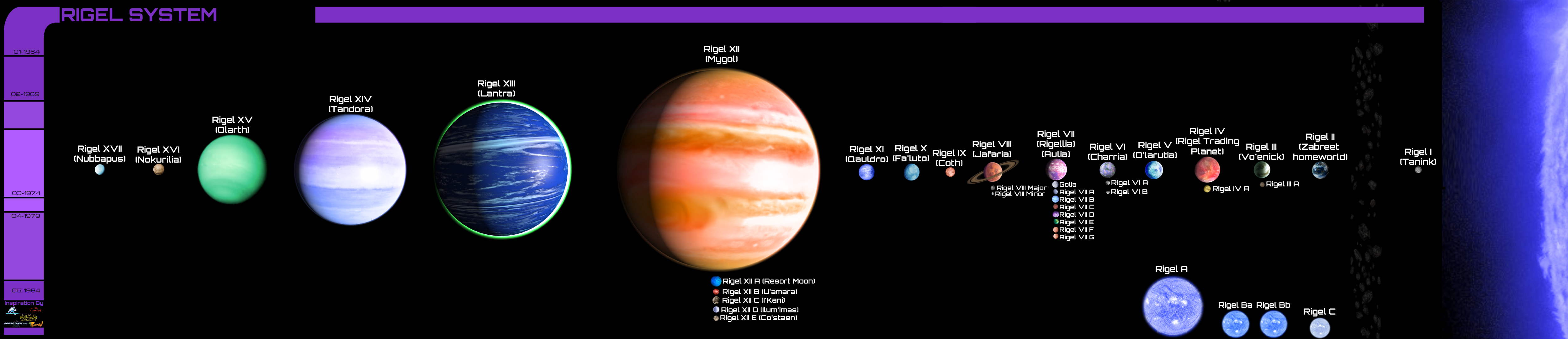 Throttling Rigel Rigel System - Reimagined V2 by Reesecandy2003 on DeviantArt
