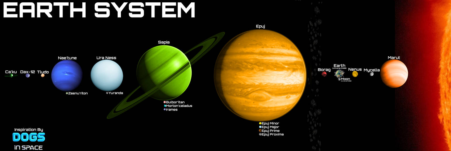 Dogs in Space: Earth (Universe 5400) System by Reesecandy2003 on DeviantArt